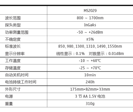 光功率計 光功率計