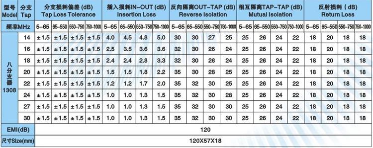 有線電視分支器是什麽 有線電視分支器是什麽