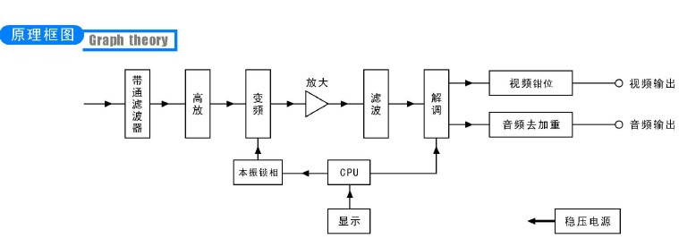 解調器原理 解調器原理