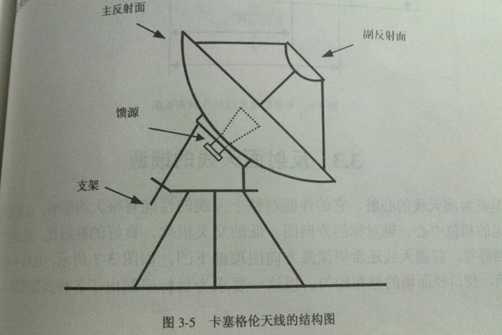 卡塞格倫天線 卡塞格倫天線