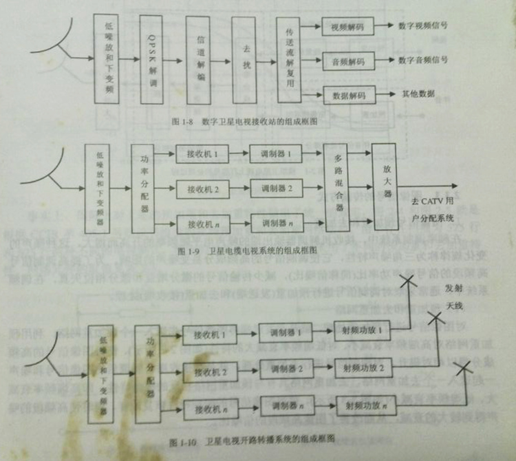 衛星接收站 衛星接收站