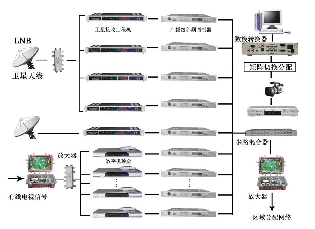 有線電視係統