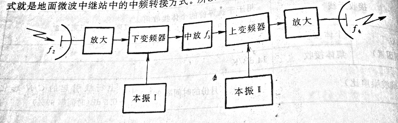 星載轉發器原理圖 星載轉發器原理圖
