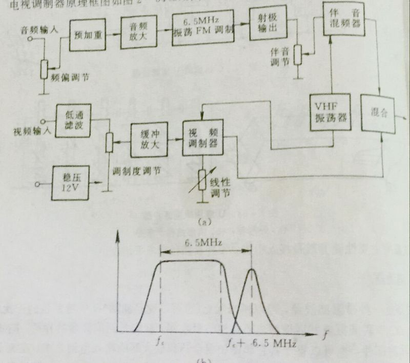 調製器原理圖-廣州j9九游会 調製器原理圖-廣州j9九游会