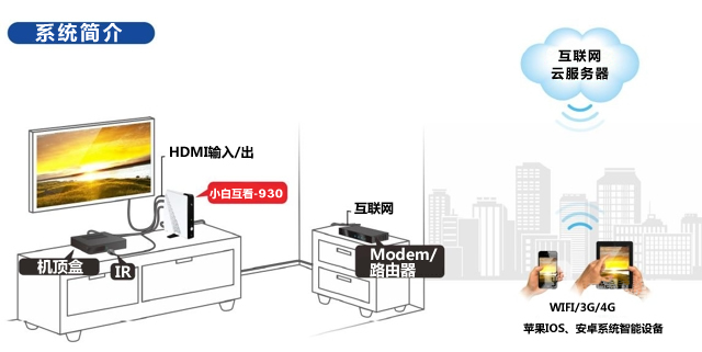 私有雲服務器