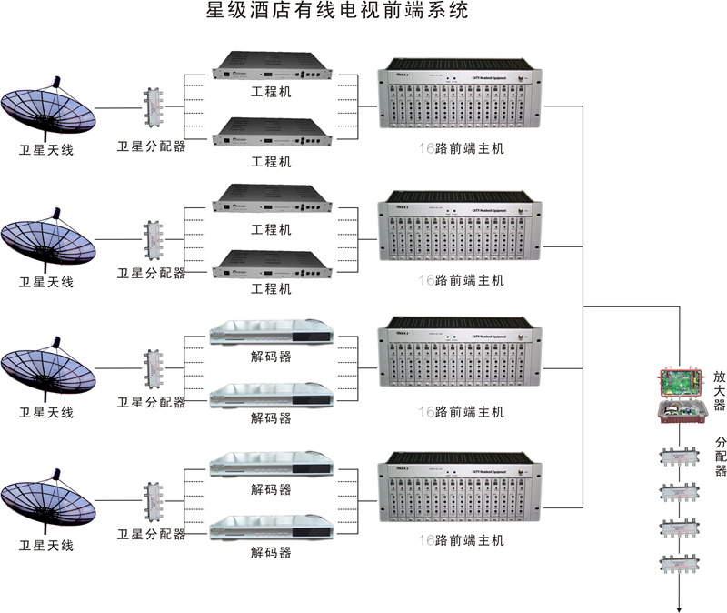 衛星電視係統 衛星電視係統