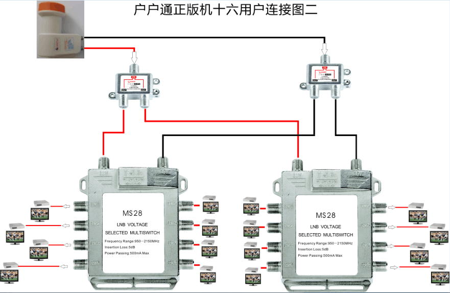 戶戶通多星分配係統 戶戶通多星分配係統