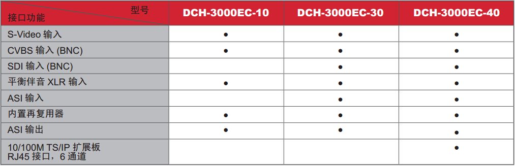 DCH-3000EC DCH-3000EC