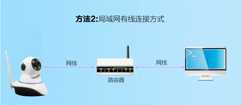 雲攝像機 雲攝像機