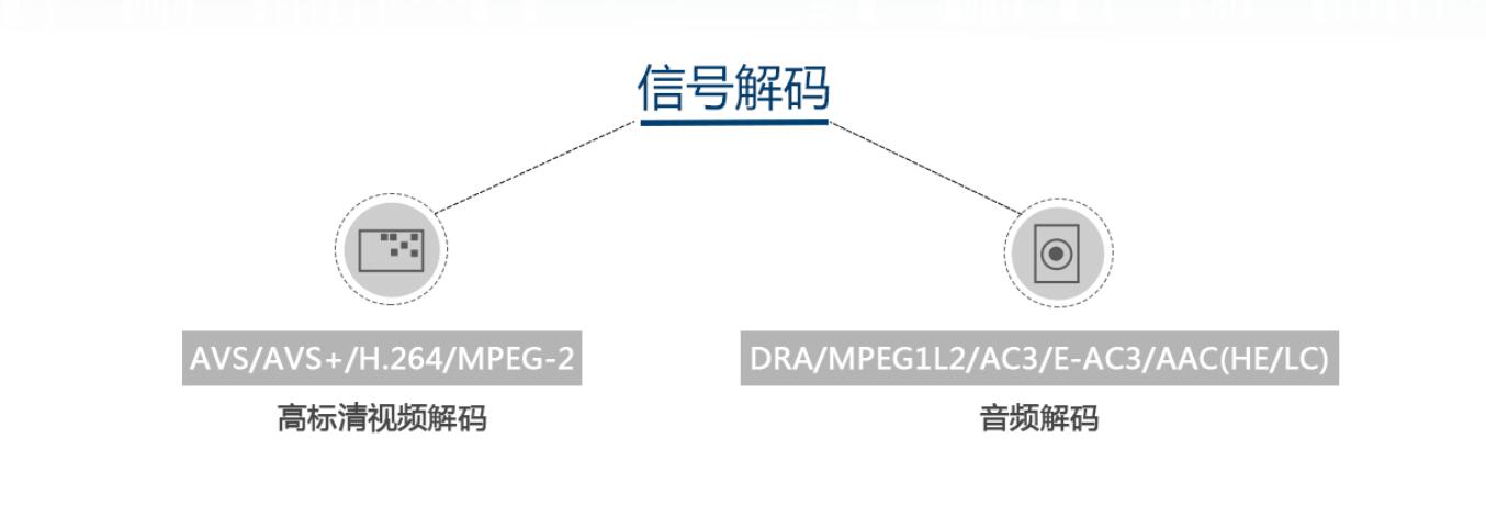 AVS+高清信號處理器 AVS+高清信號處理器