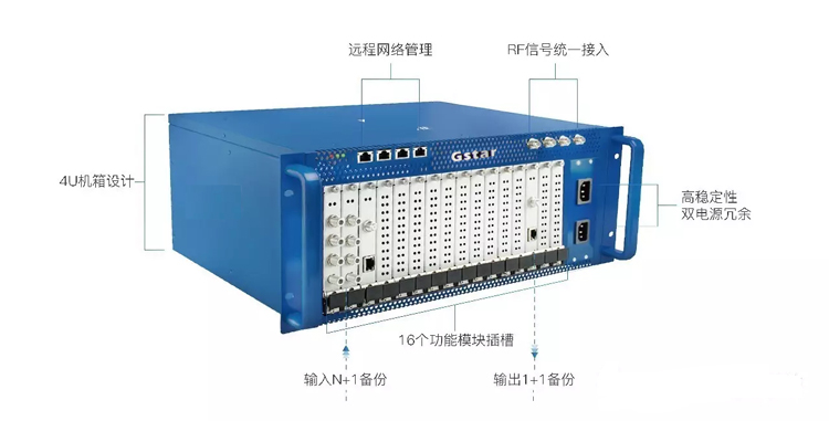 數字電視播控平台