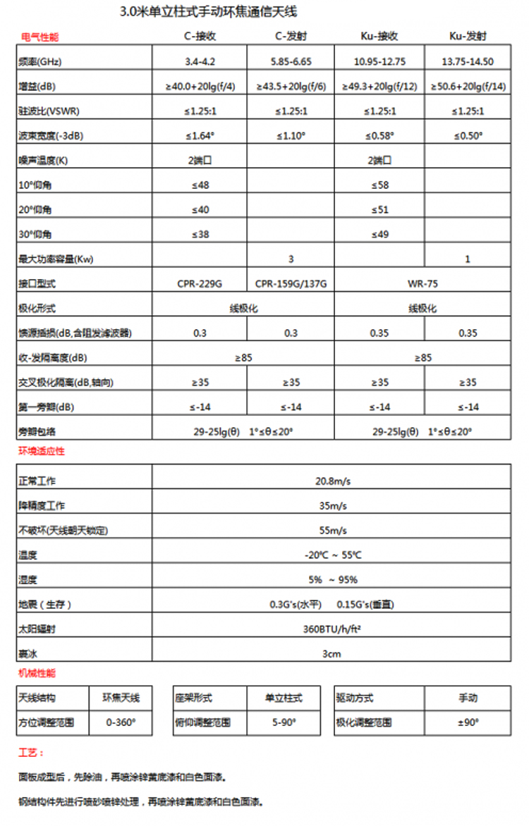 3米環焦天線 3米環焦天線