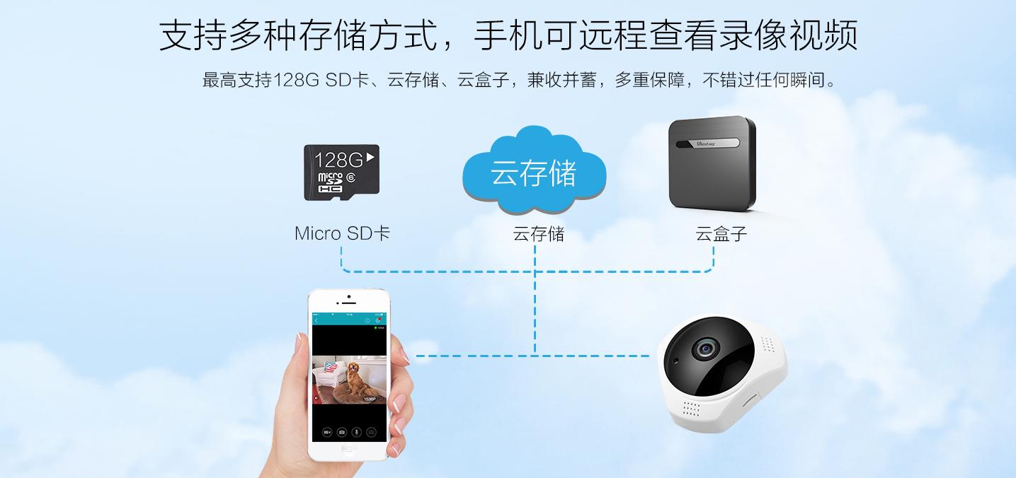 全景雲攝像機