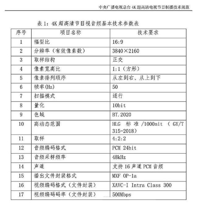 4K電視標準 4K電視標準