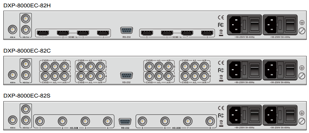 DXP-8000EC集成編碼器 DXP-8000EC集成編碼器