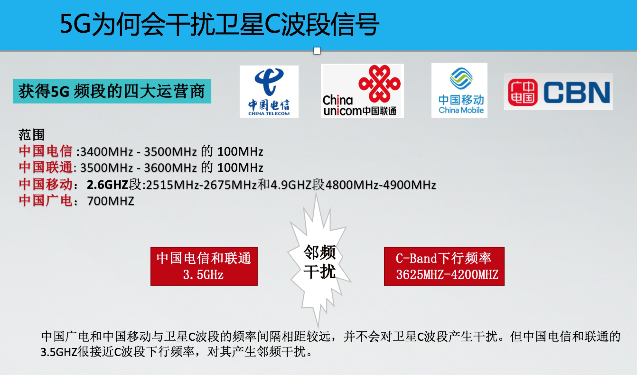5G基站幹擾衛星