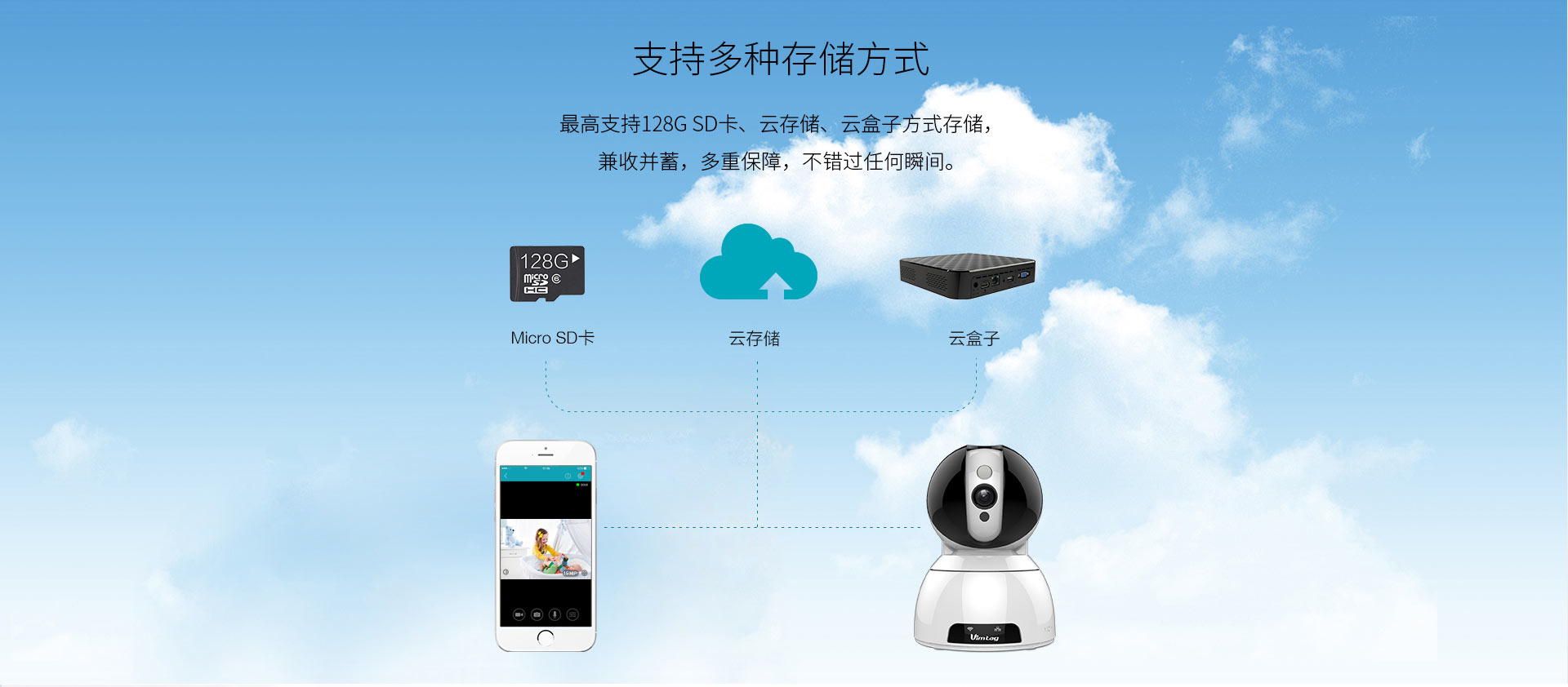 AI智能雲攝像機 AI智能雲攝像機